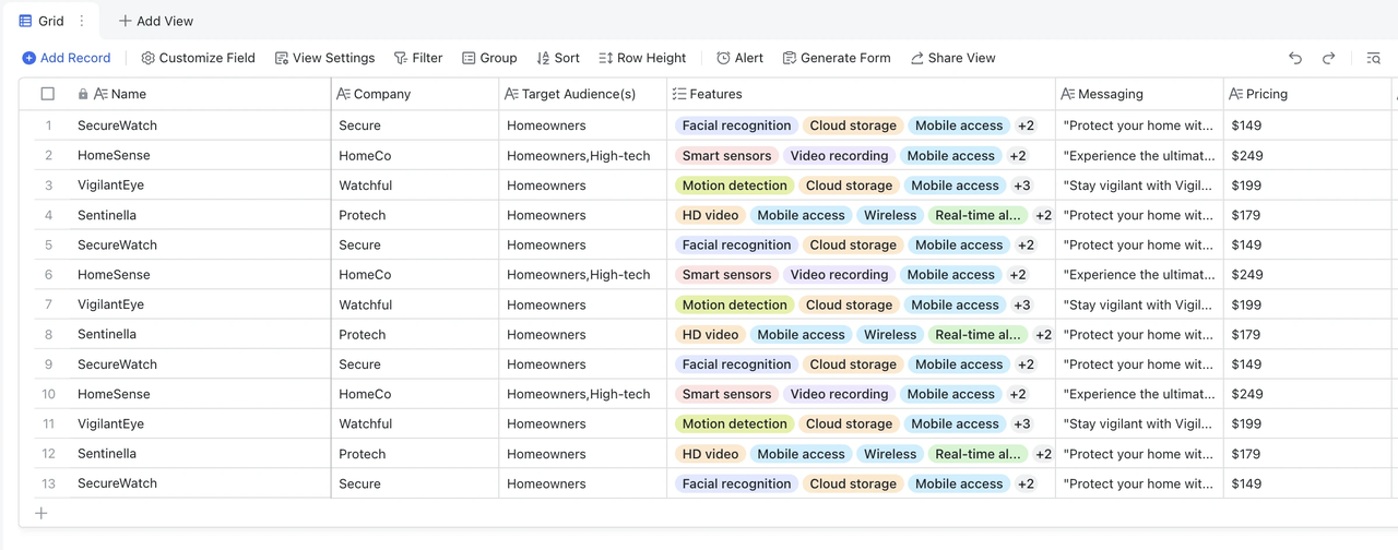 Template Theo dõi đối thủ cạnh tranh